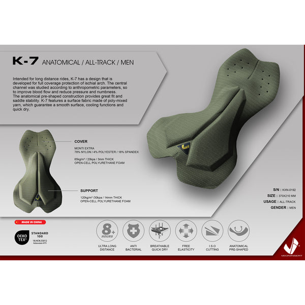 53# k-7 Anatomical MEN
